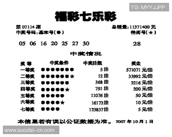 乐彩网工具图表助您精准分析彩票走势把握中奖机会提升购彩策略 乐彩网工具图表助您精准分析彩票走势把握中奖机会提升购彩策略